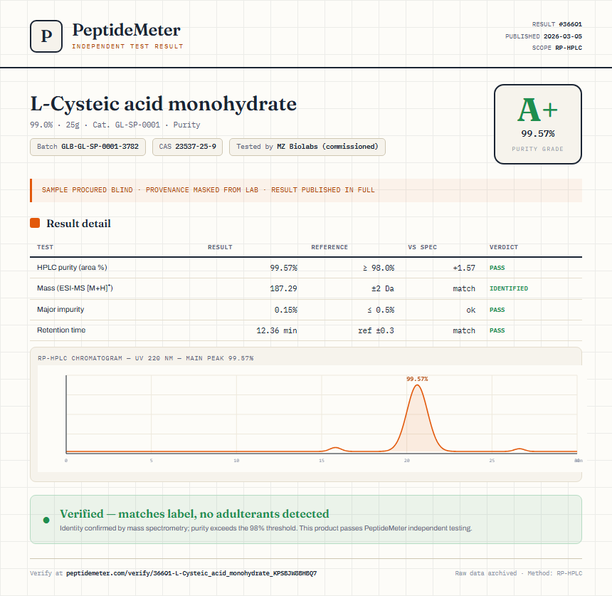 L-Cysteic acid monohydrate Purity (HPLC) report by PeptideMeter