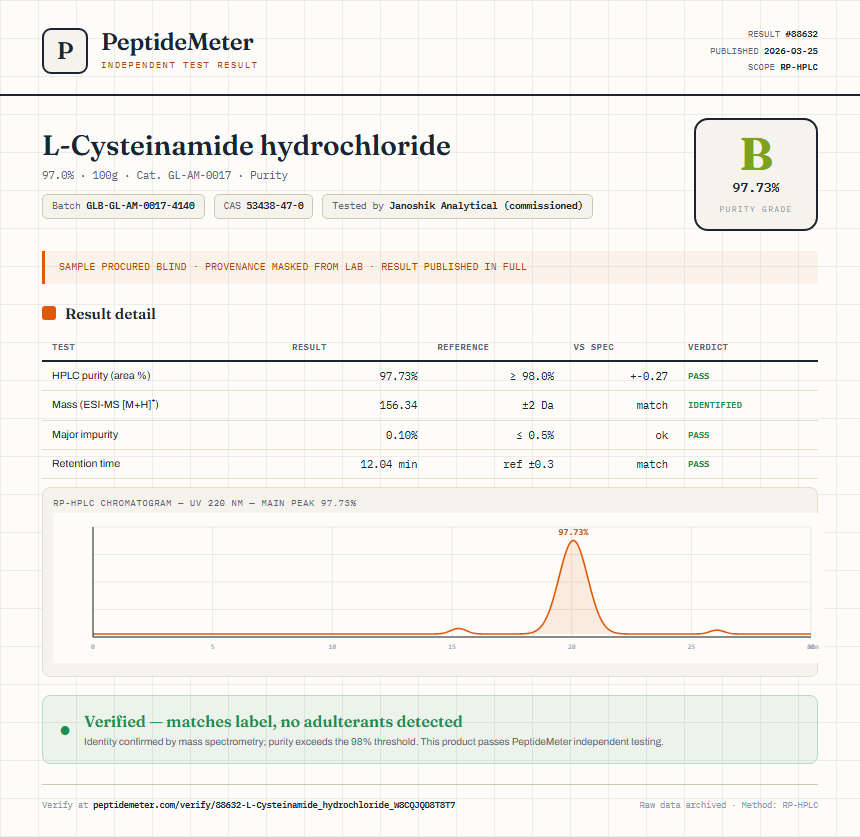 L-Cysteinamide hydrochloride Purity (HPLC) report by PeptideMeter