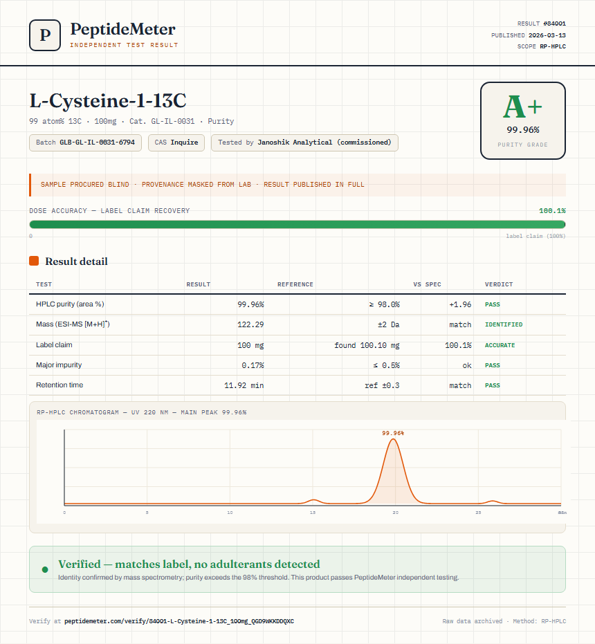 L-Cysteine-1-13C Purity (HPLC) report by PeptideMeter