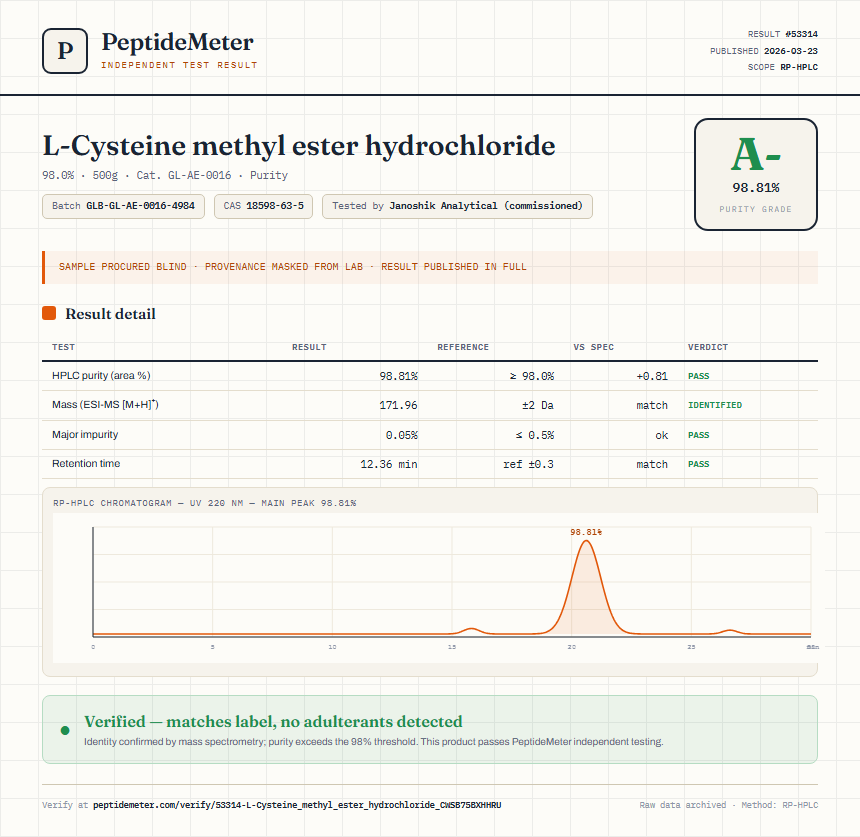 L-Cysteine methyl ester hydrochloride Purity (HPLC) report by PeptideMeter