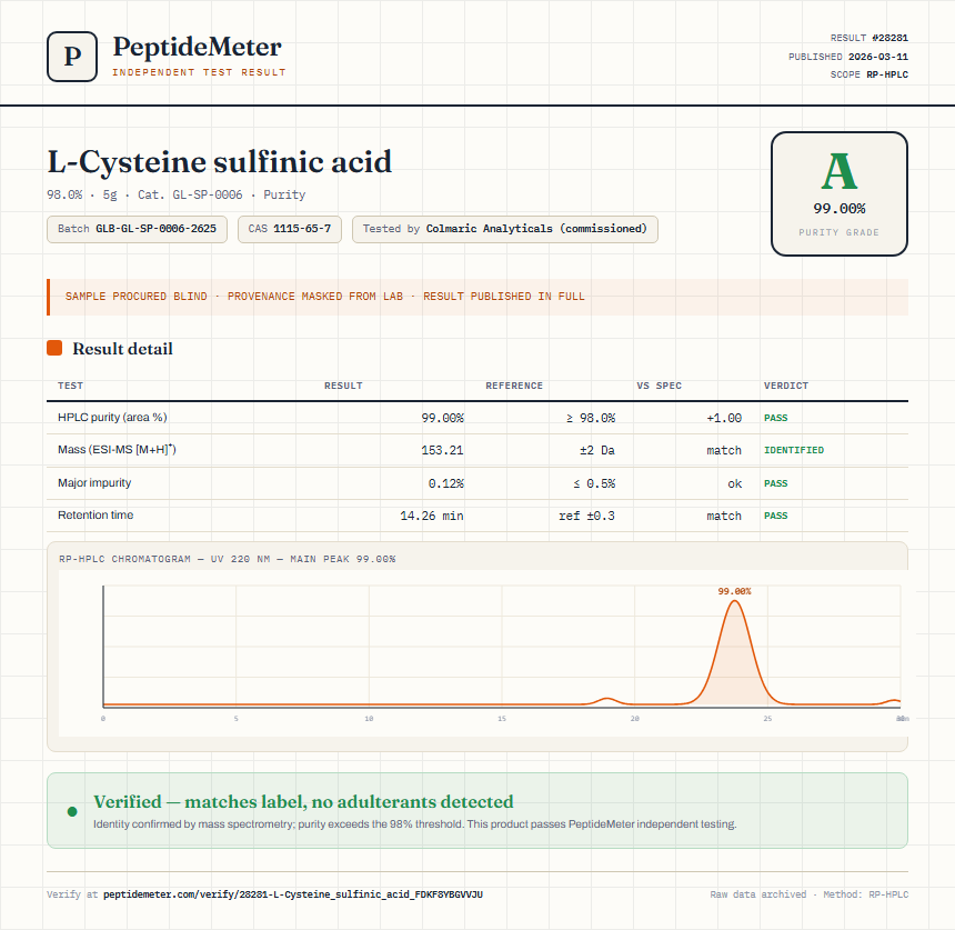 L-Cysteine sulfinic acid Purity (HPLC) report by PeptideMeter