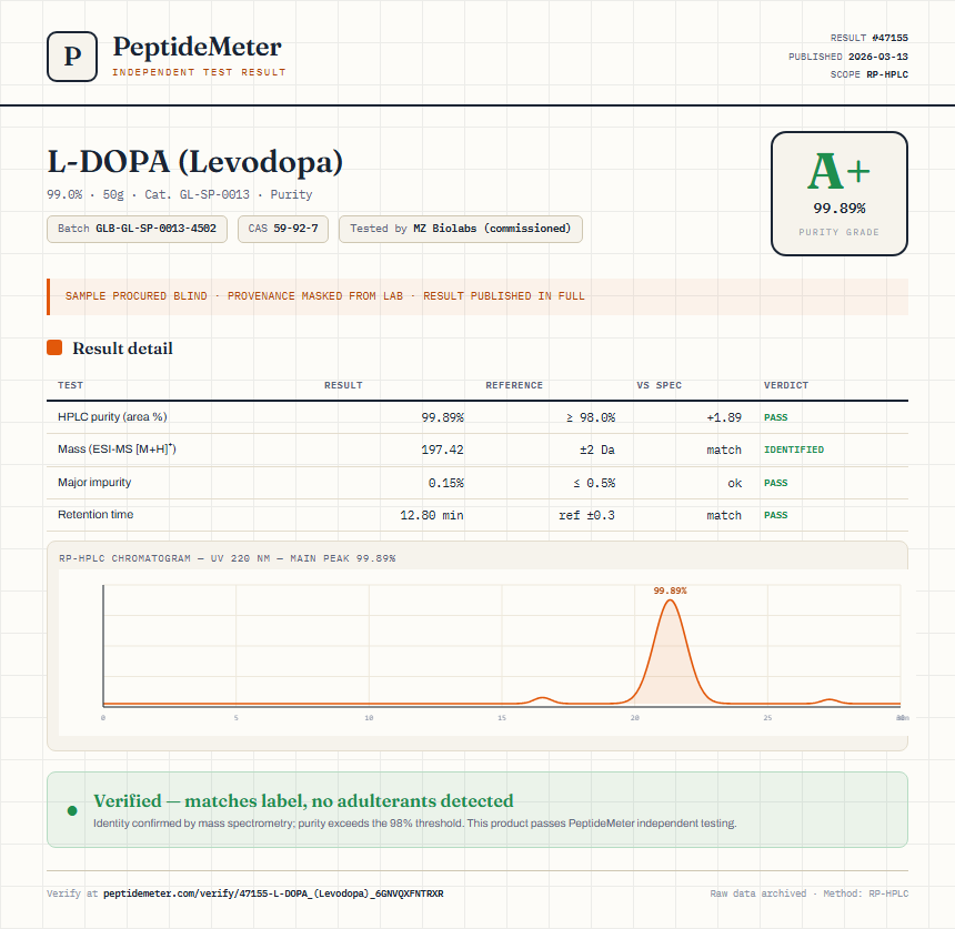 L-DOPA (Levodopa) Purity (HPLC) report by PeptideMeter