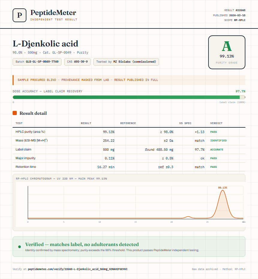 L-Djenkolic acid Purity (HPLC) report by PeptideMeter