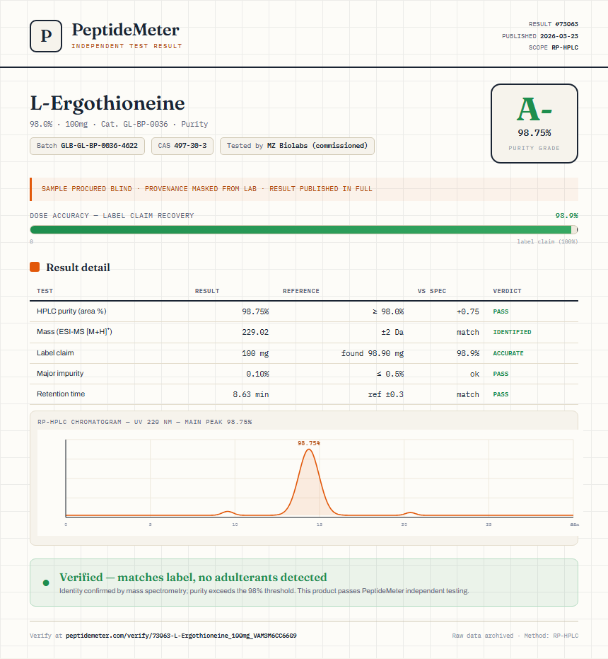 L-Ergothioneine Purity (HPLC) report by PeptideMeter