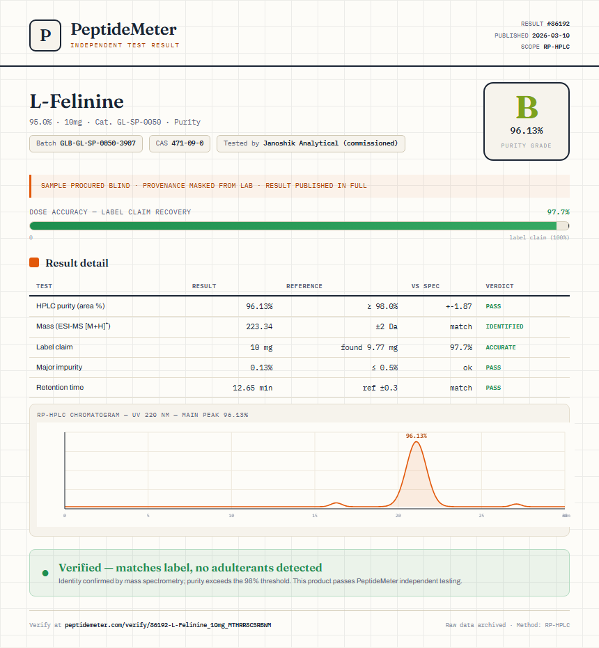L-Felinine Purity (HPLC) report by PeptideMeter