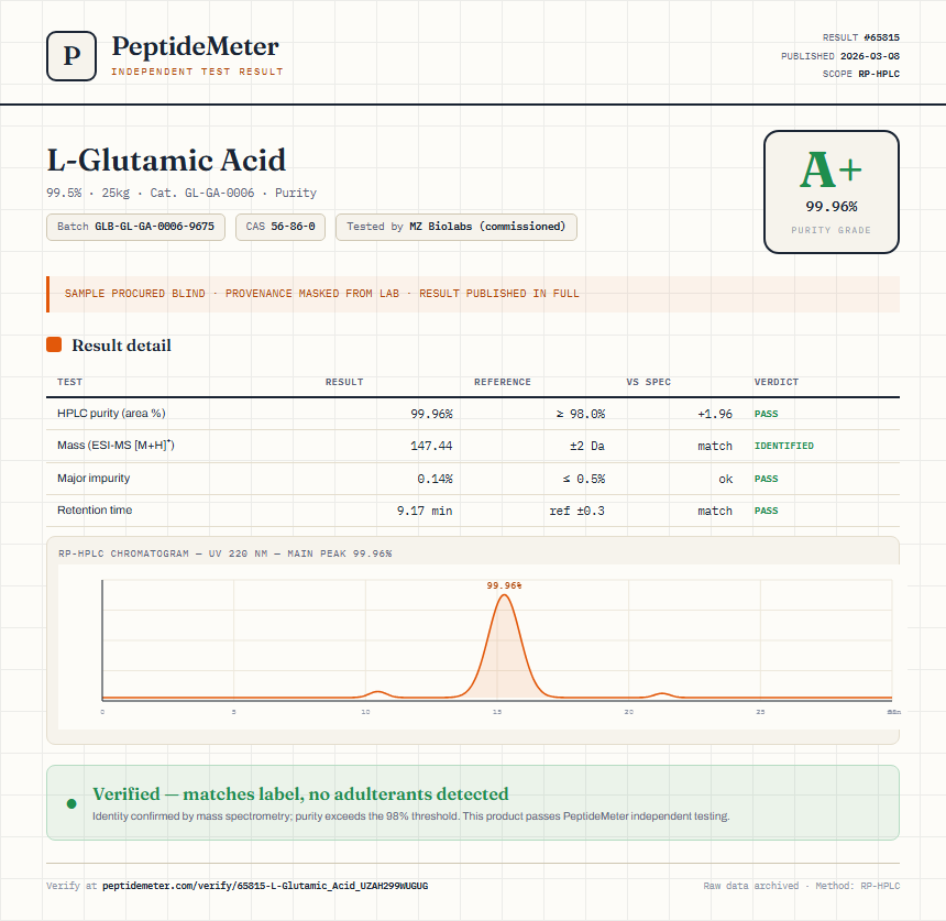 L-Glutamic Acid Purity (HPLC) report by PeptideMeter