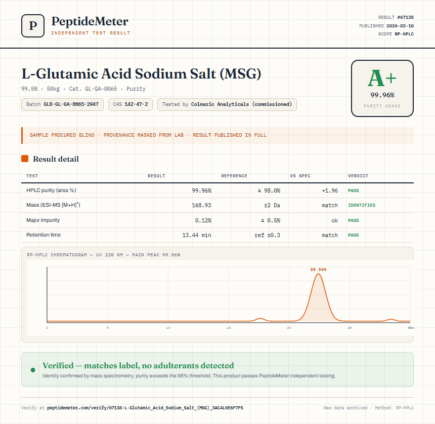 L-Glutamic Acid Sodium Salt (MSG) Purity (HPLC) report by PeptideMeter