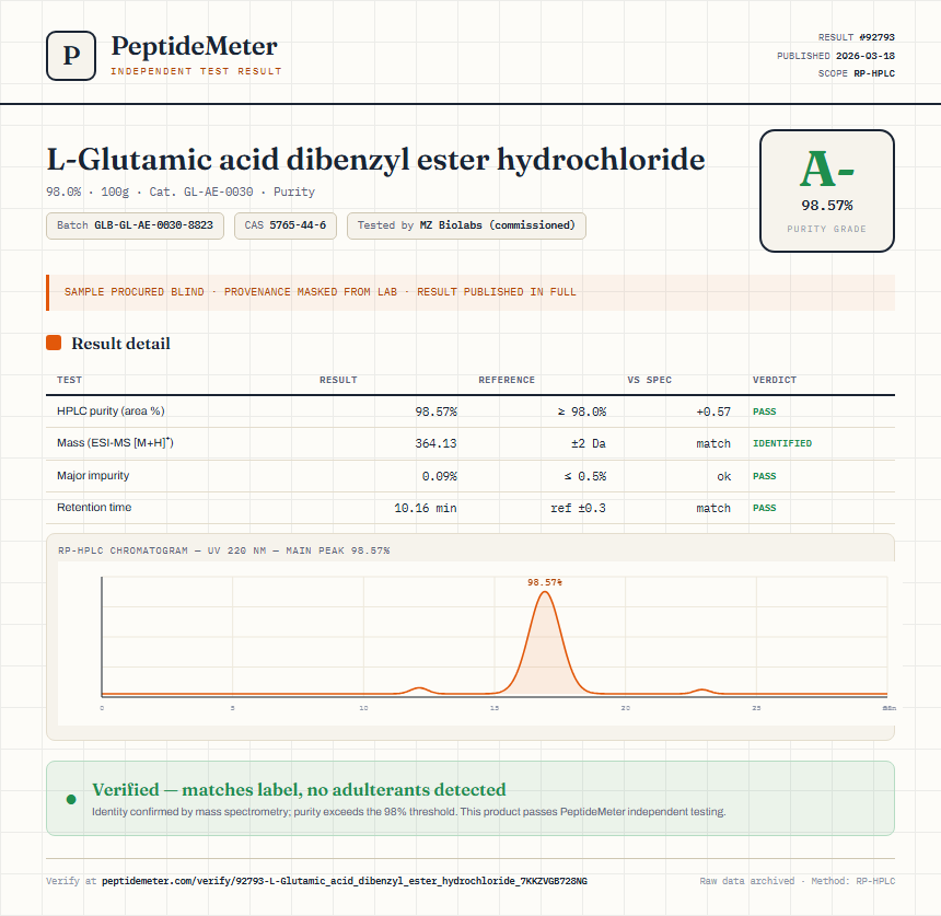 L-Glutamic acid dibenzyl ester hydrochloride Purity (HPLC) report by PeptideMeter
