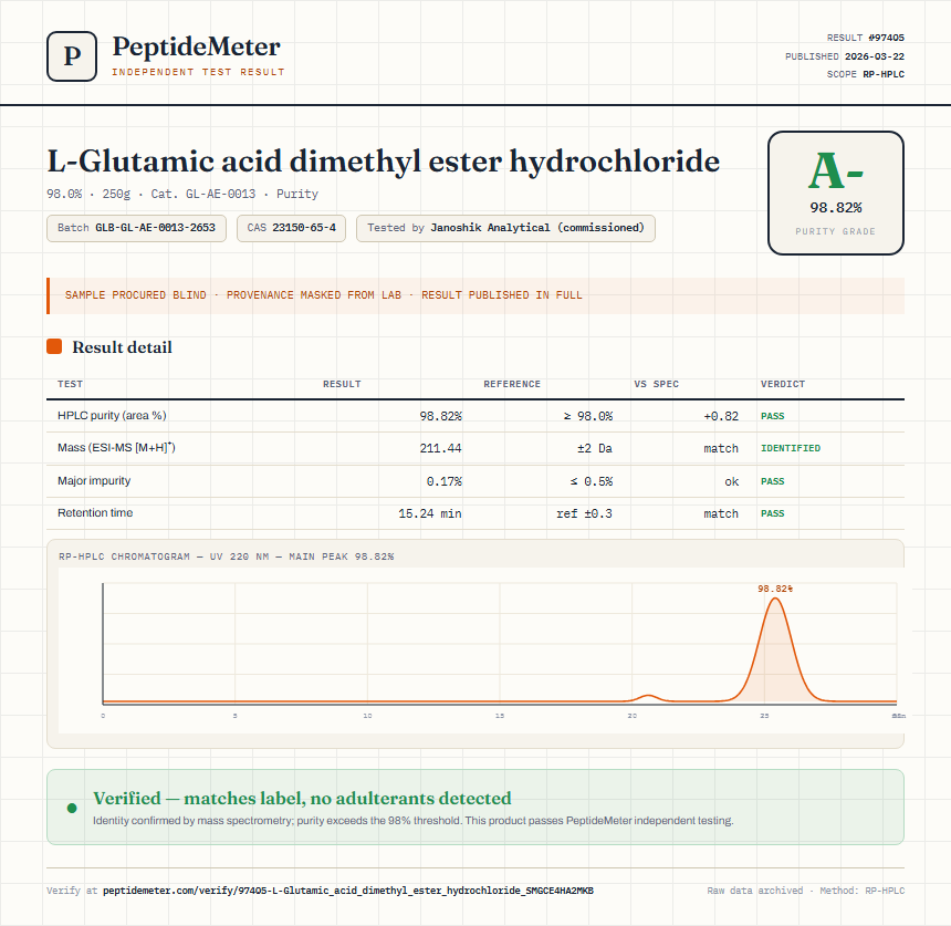 L-Glutamic acid dimethyl ester hydrochloride Purity (HPLC) report by PeptideMeter