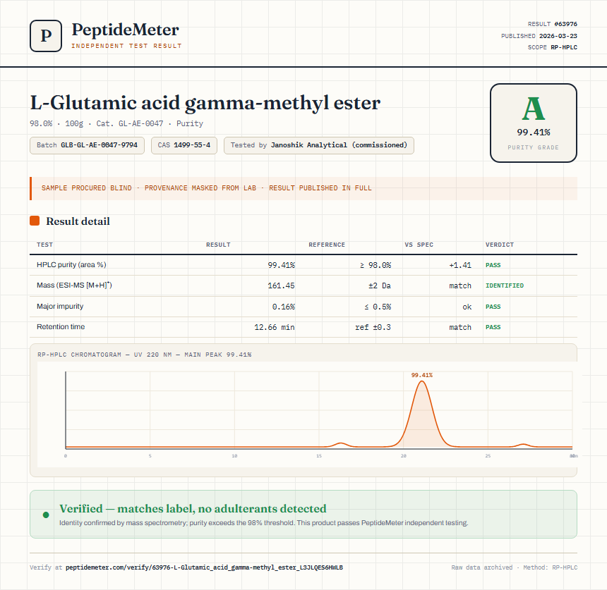 L-Glutamic acid gamma-methyl ester Purity (HPLC) report by PeptideMeter