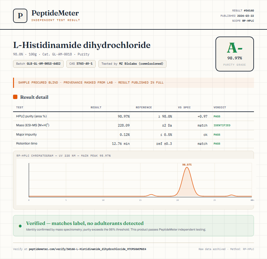 L-Histidinamide dihydrochloride Purity (HPLC) report by PeptideMeter