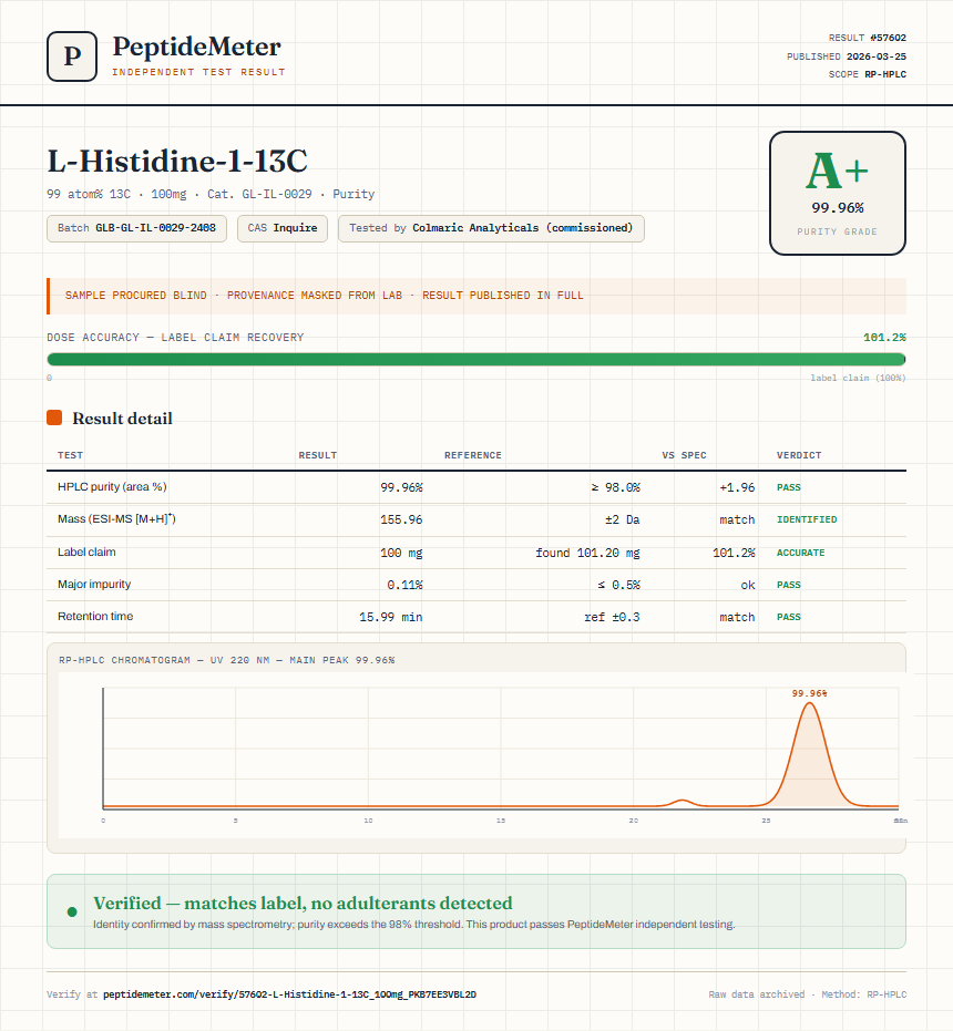 L-Histidine-1-13C Purity (HPLC) report by PeptideMeter