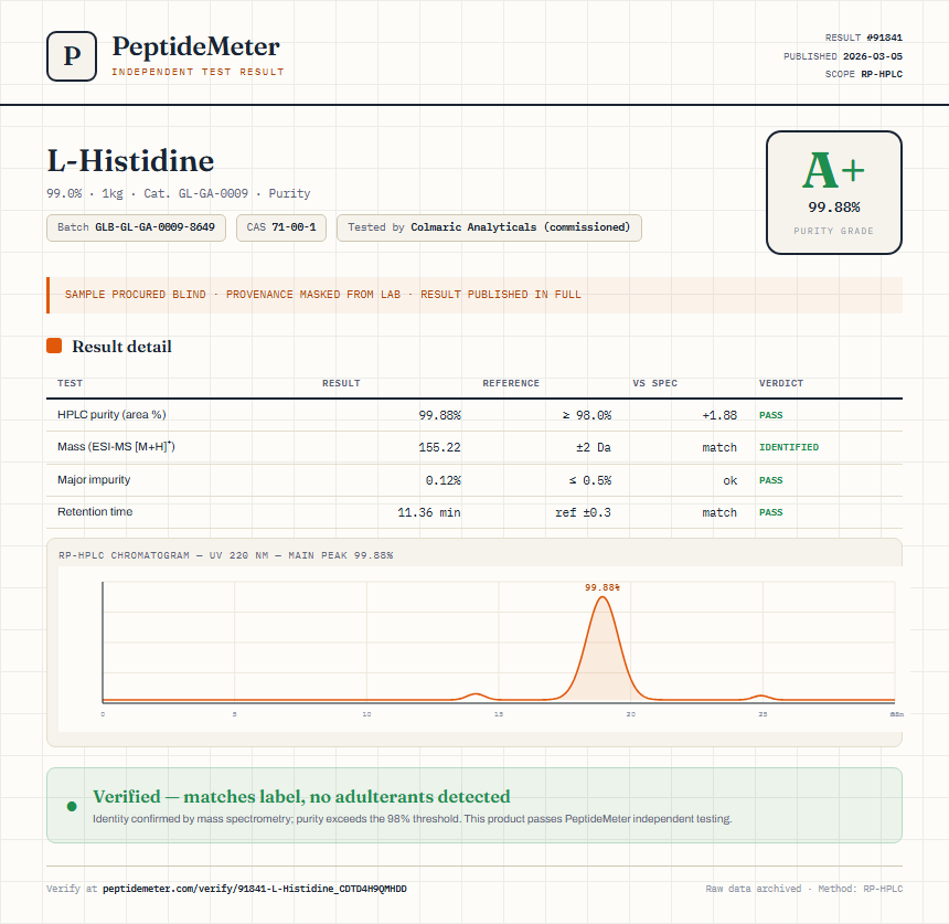 L-Histidine Purity (HPLC) report by PeptideMeter