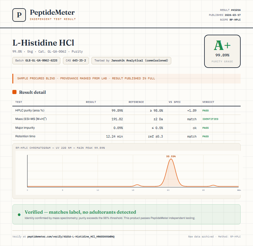 L-Histidine HCl Purity (HPLC) report by PeptideMeter