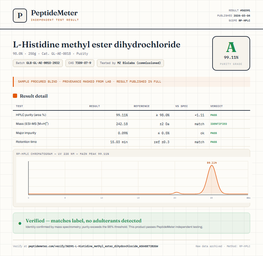 L-Histidine methyl ester dihydrochloride Purity (HPLC) report by PeptideMeter
