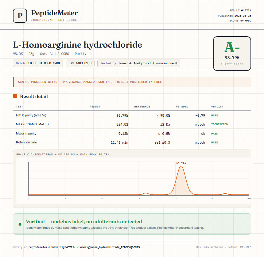 L-Homoarginine hydrochloride Purity (HPLC) report by PeptideMeter