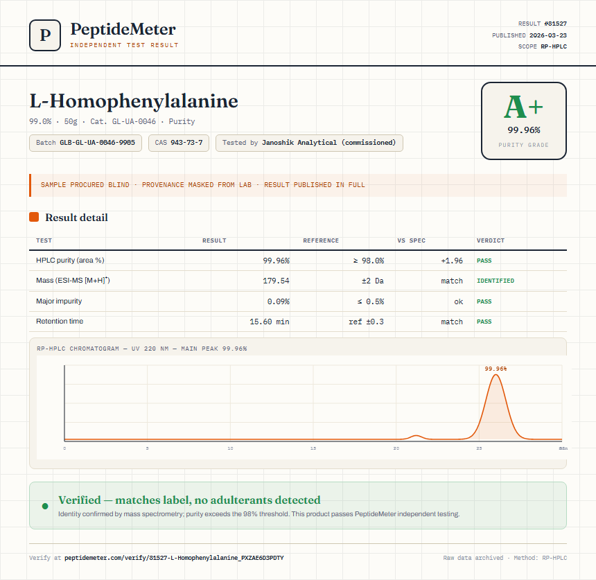 L-Homophenylalanine Purity (HPLC) report by PeptideMeter