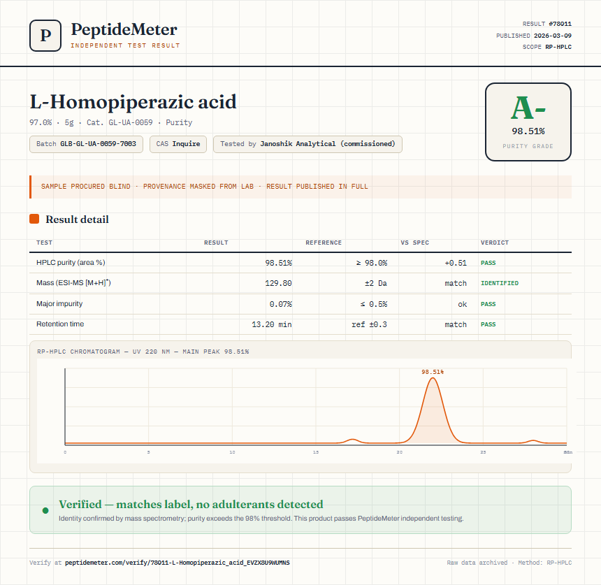 L-Homopiperazic acid Purity (HPLC) report by PeptideMeter