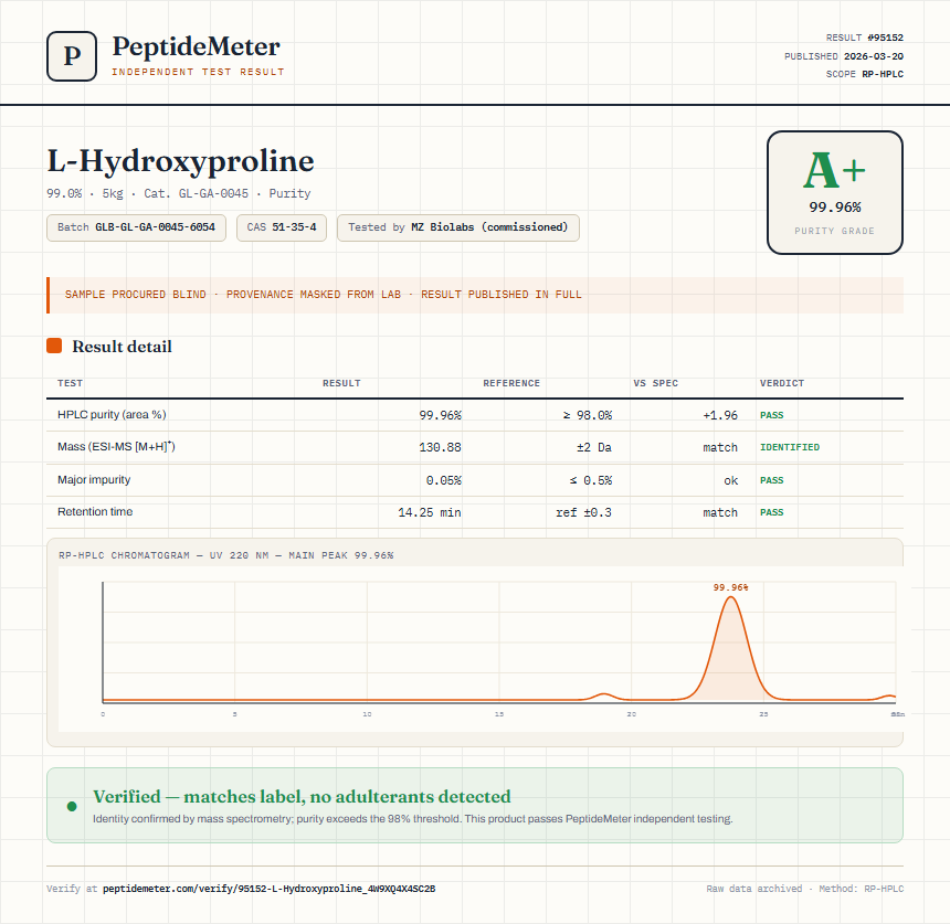 L-Hydroxyproline Purity (HPLC) report by PeptideMeter