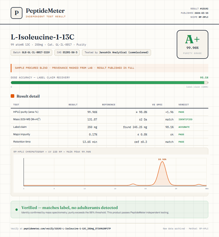 L-Isoleucine-1-13C Purity (HPLC) report by PeptideMeter