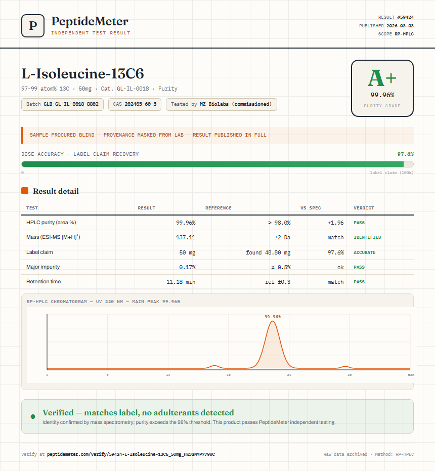 L-Isoleucine-13C6 Purity (HPLC) report by PeptideMeter