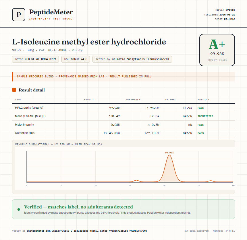 L-Isoleucine methyl ester hydrochloride Purity (HPLC) report by PeptideMeter