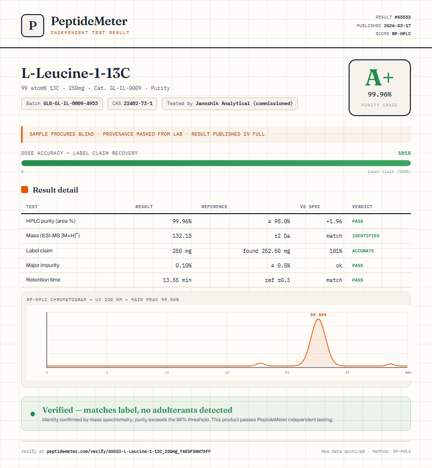 L-Leucine-1-13C Purity (HPLC) report by PeptideMeter