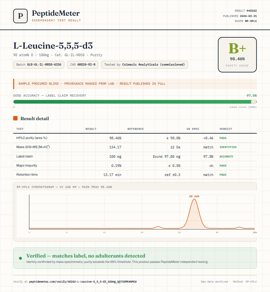 L-Leucine-5,5,5-d3 Purity (HPLC) report by PeptideMeter