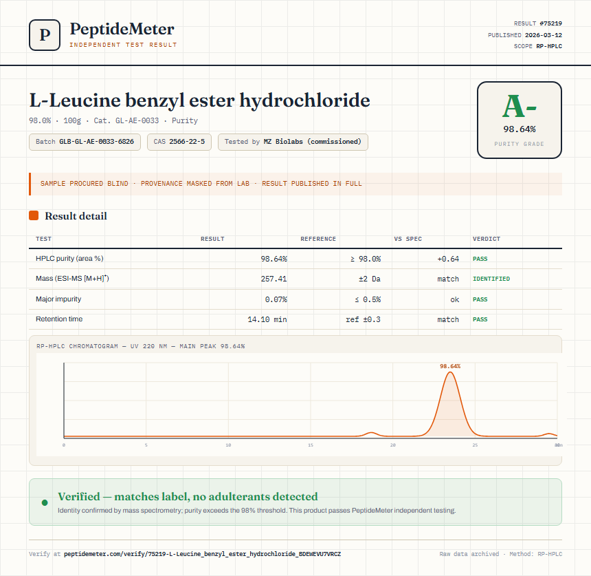 L-Leucine benzyl ester hydrochloride Purity (HPLC) report by PeptideMeter