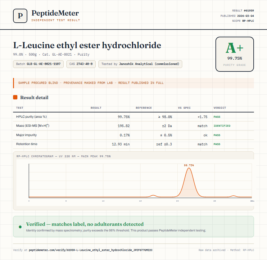 L-Leucine ethyl ester hydrochloride Purity (HPLC) report by PeptideMeter