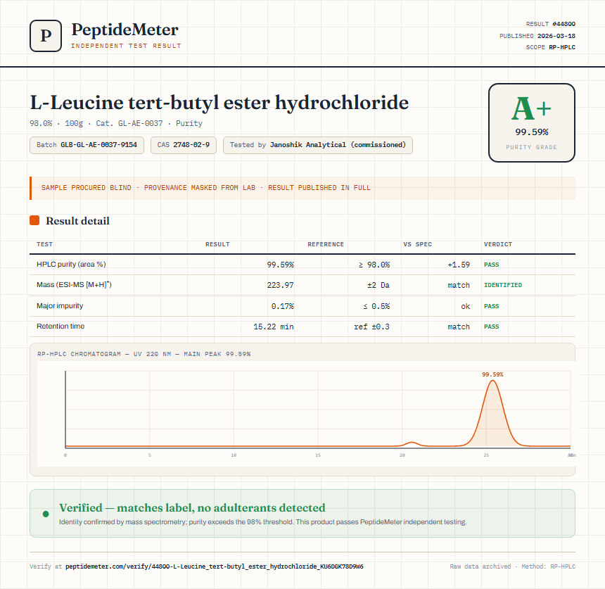 L-Leucine tert-butyl ester hydrochloride Purity (HPLC) report by PeptideMeter