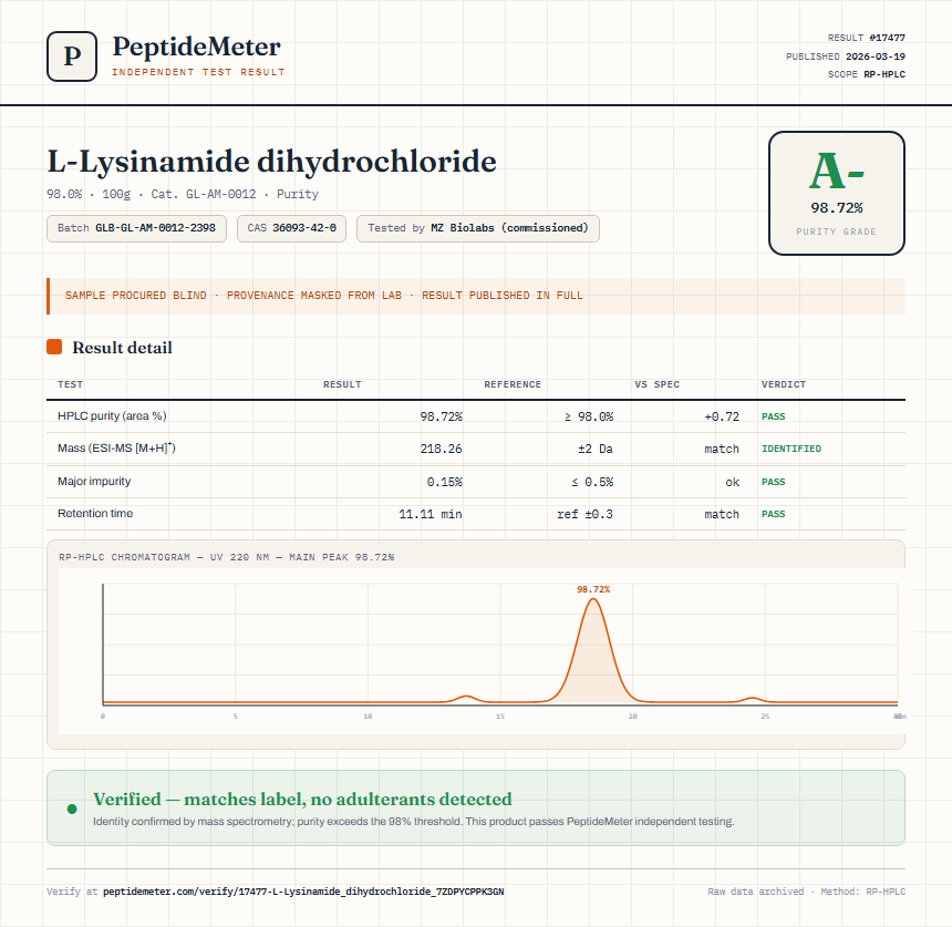 L-Lysinamide dihydrochloride Purity (HPLC) report by PeptideMeter