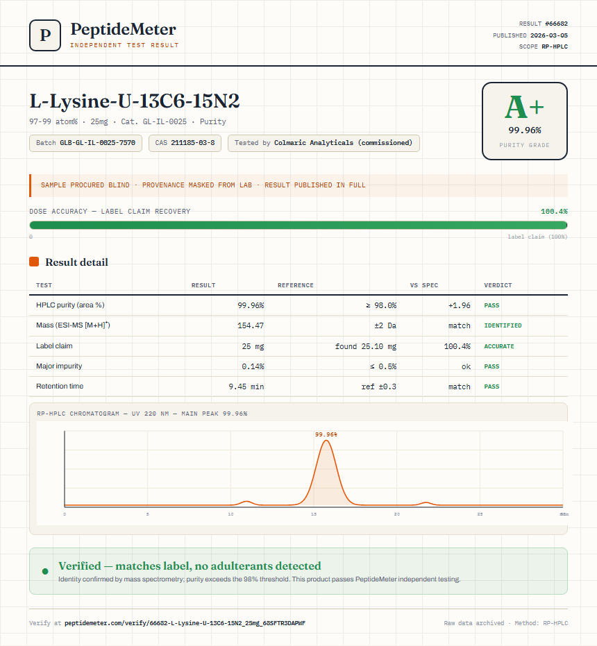 L-Lysine-U-13C6-15N2 Purity (HPLC) report by PeptideMeter