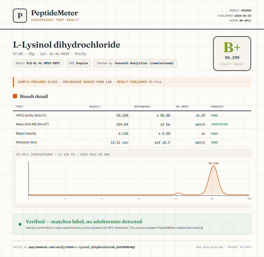 L-Lysinol dihydrochloride Purity (HPLC) report by PeptideMeter