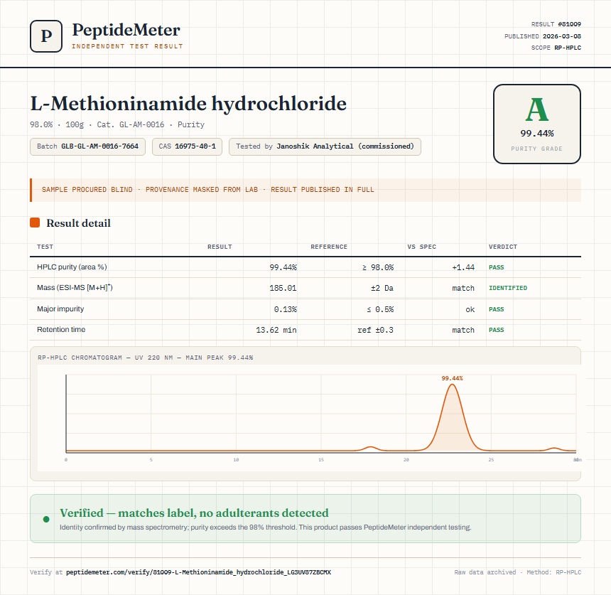 L-Methioninamide hydrochloride Purity (HPLC) report by PeptideMeter