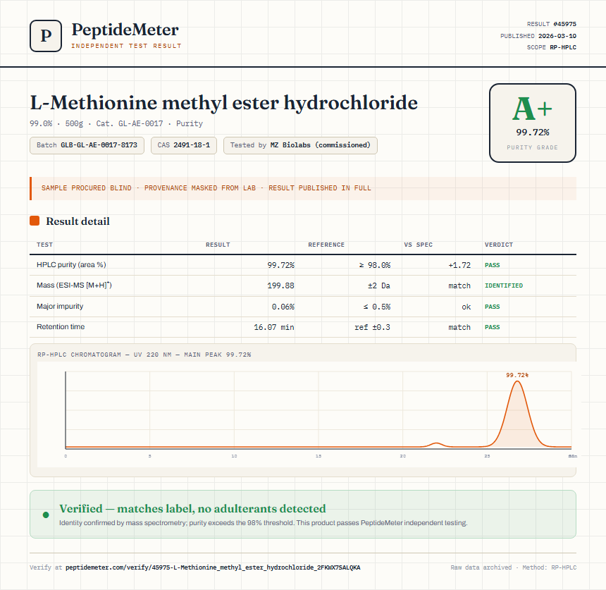 L-Methionine methyl ester hydrochloride Purity (HPLC) report by PeptideMeter