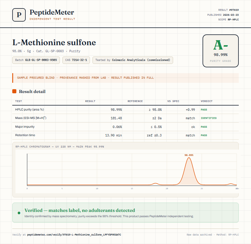 L-Methionine sulfone Purity (HPLC) report by PeptideMeter