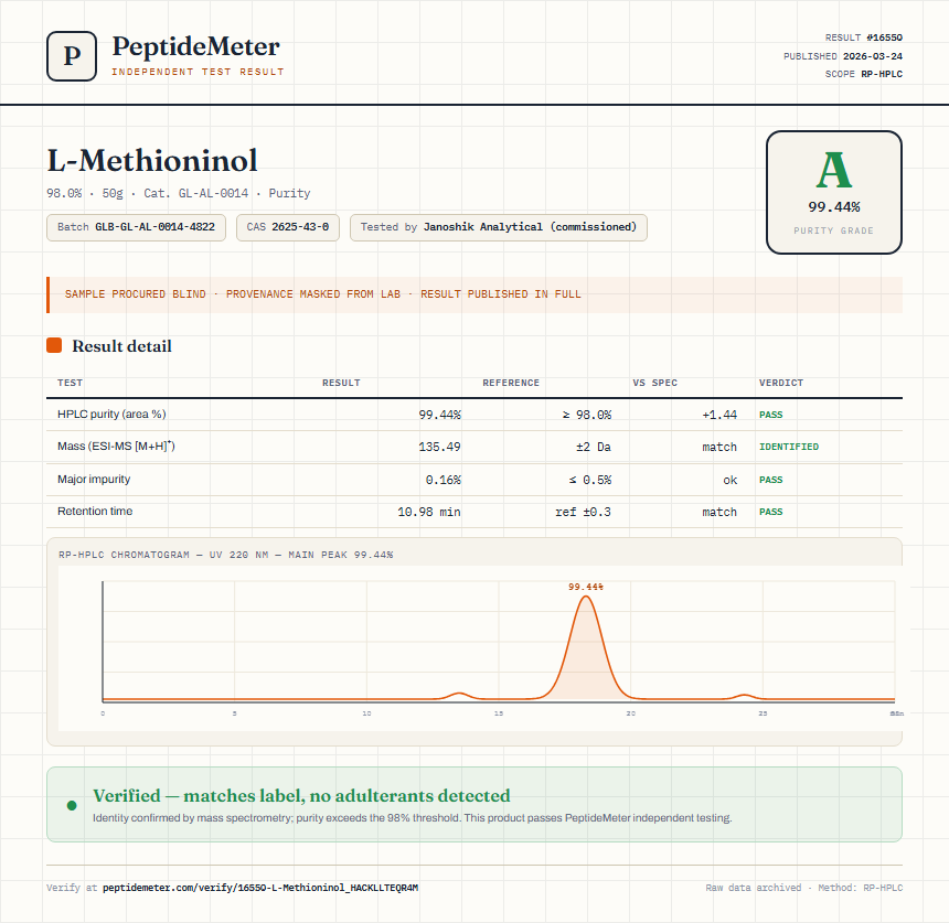 L-Methioninol Purity (HPLC) report by PeptideMeter
