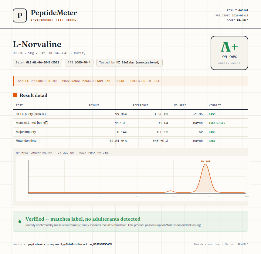 L-Norvaline Purity (HPLC) report by PeptideMeter