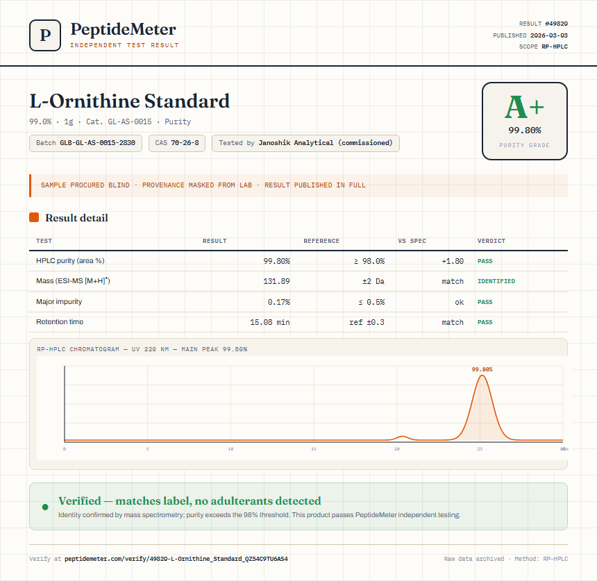 L-Ornithine Standard Purity (HPLC) report by PeptideMeter