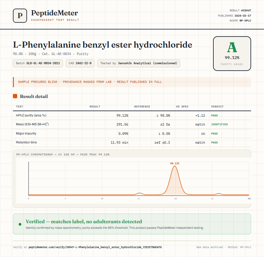 L-Phenylalanine benzyl ester hydrochloride Purity (HPLC) report by PeptideMeter