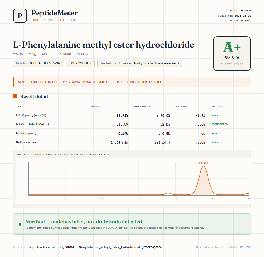 L-Phenylalanine methyl ester hydrochloride Purity (HPLC) report by PeptideMeter