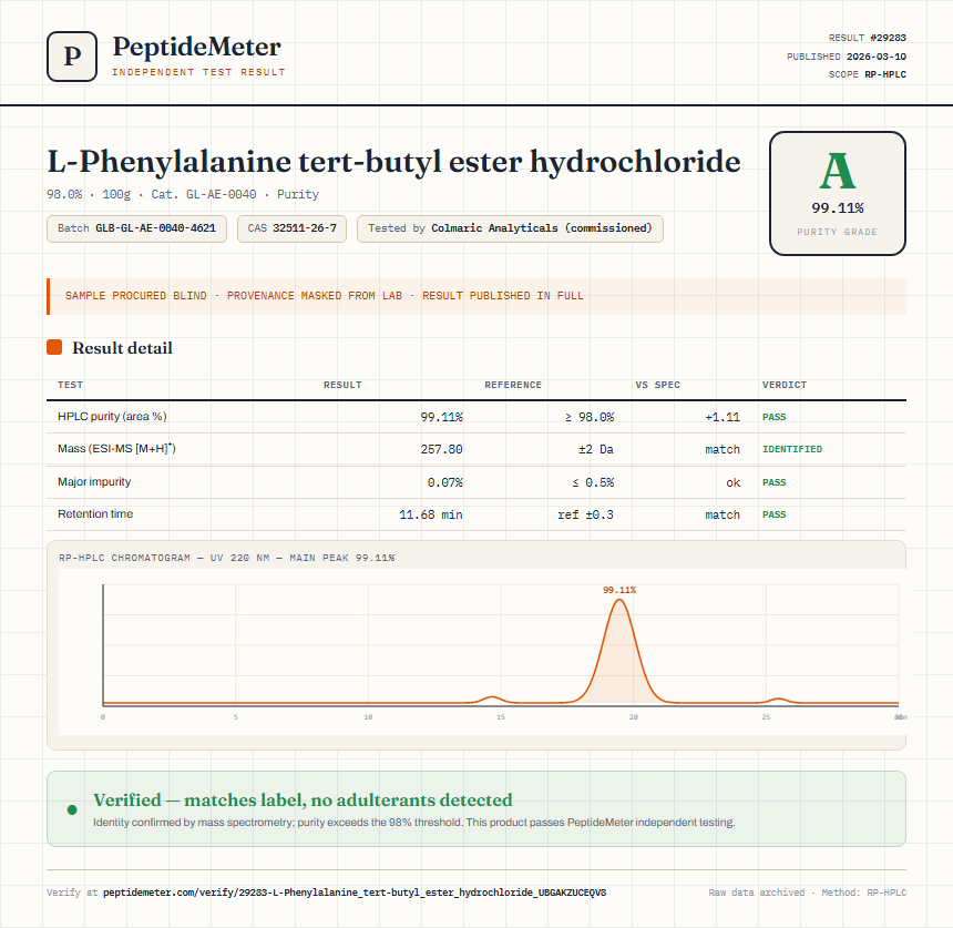 L-Phenylalanine tert-butyl ester hydrochloride Purity (HPLC) report by PeptideMeter