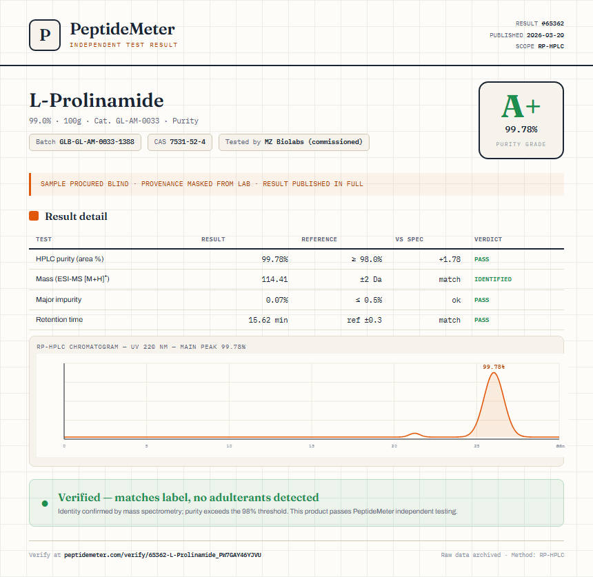 L-Prolinamide Purity (HPLC) report by PeptideMeter