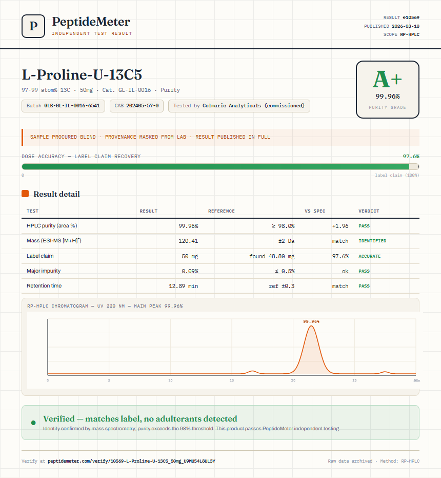 L-Proline-U-13C5 Purity (HPLC) report by PeptideMeter