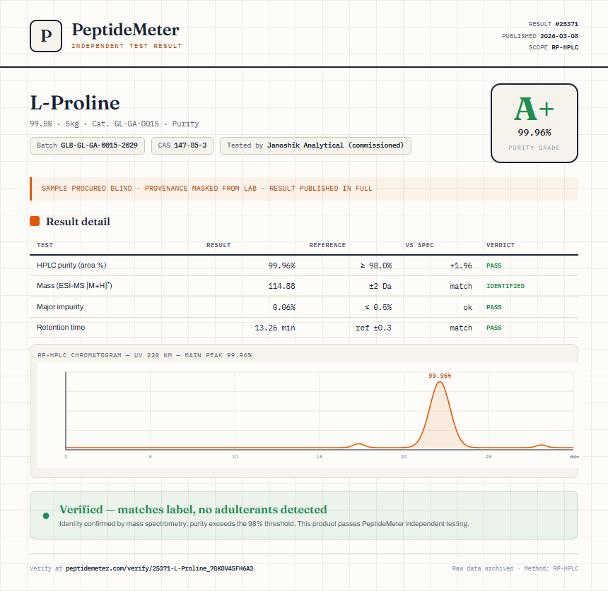 L-Proline Purity (HPLC) report by PeptideMeter