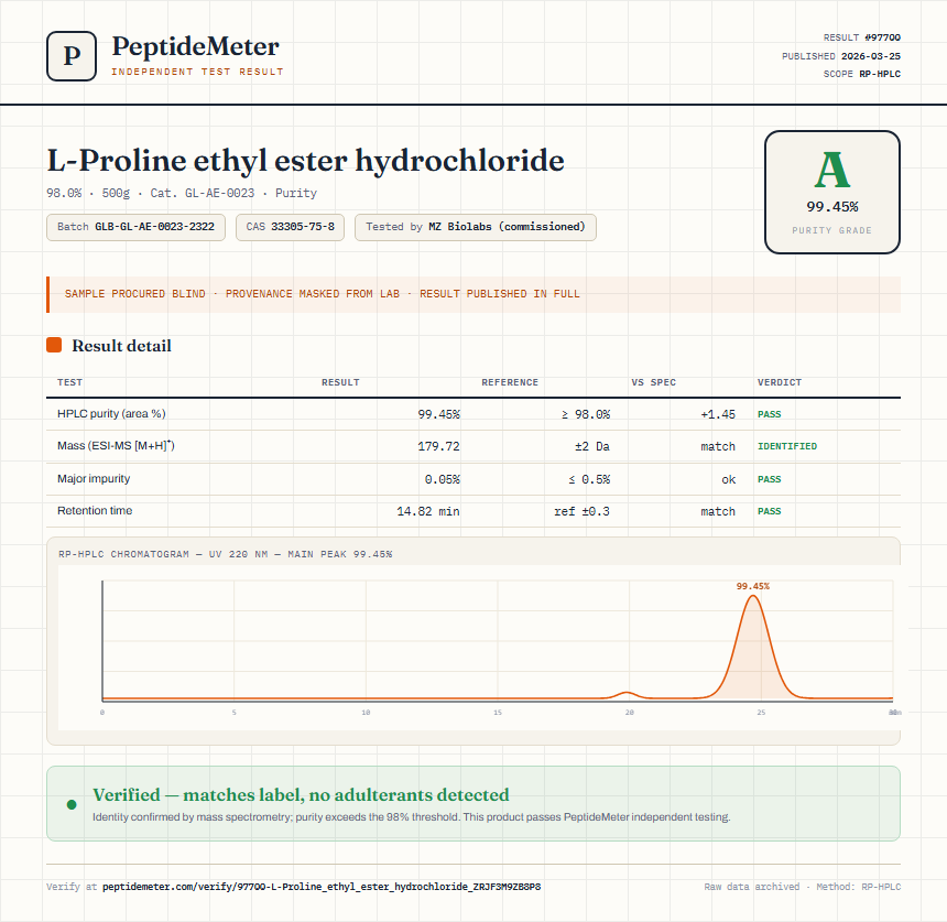 L-Proline ethyl ester hydrochloride Purity (HPLC) report by PeptideMeter
