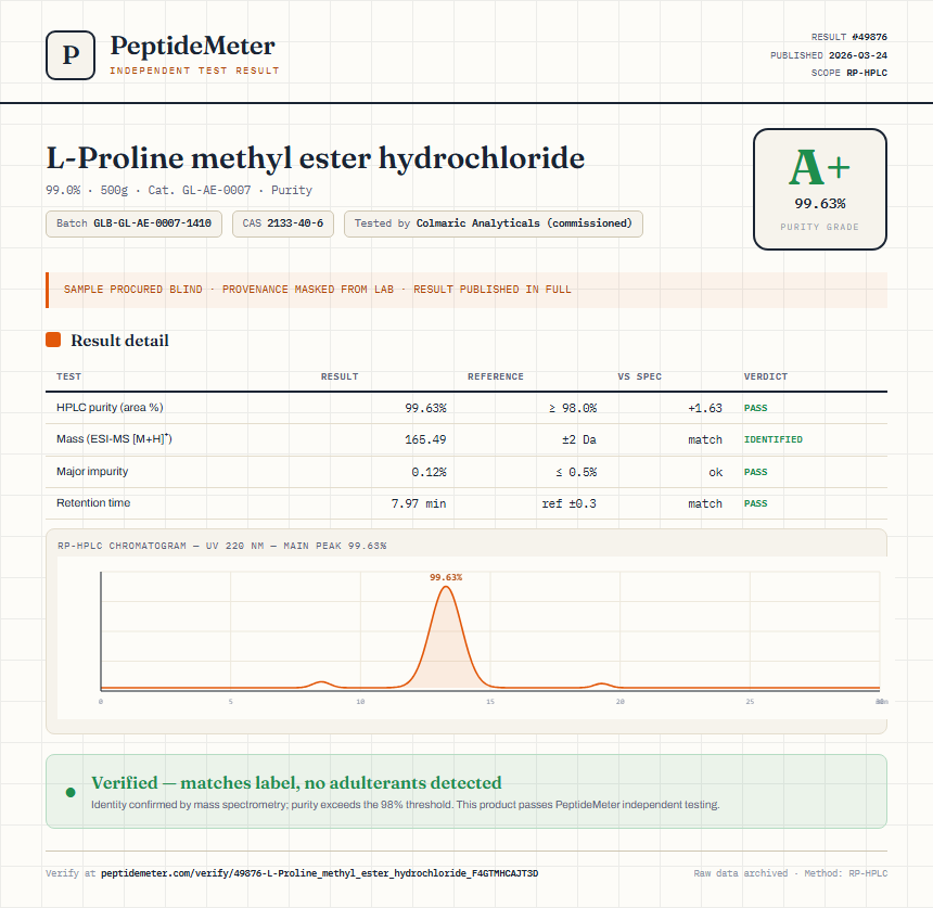 L-Proline methyl ester hydrochloride Purity (HPLC) report by PeptideMeter