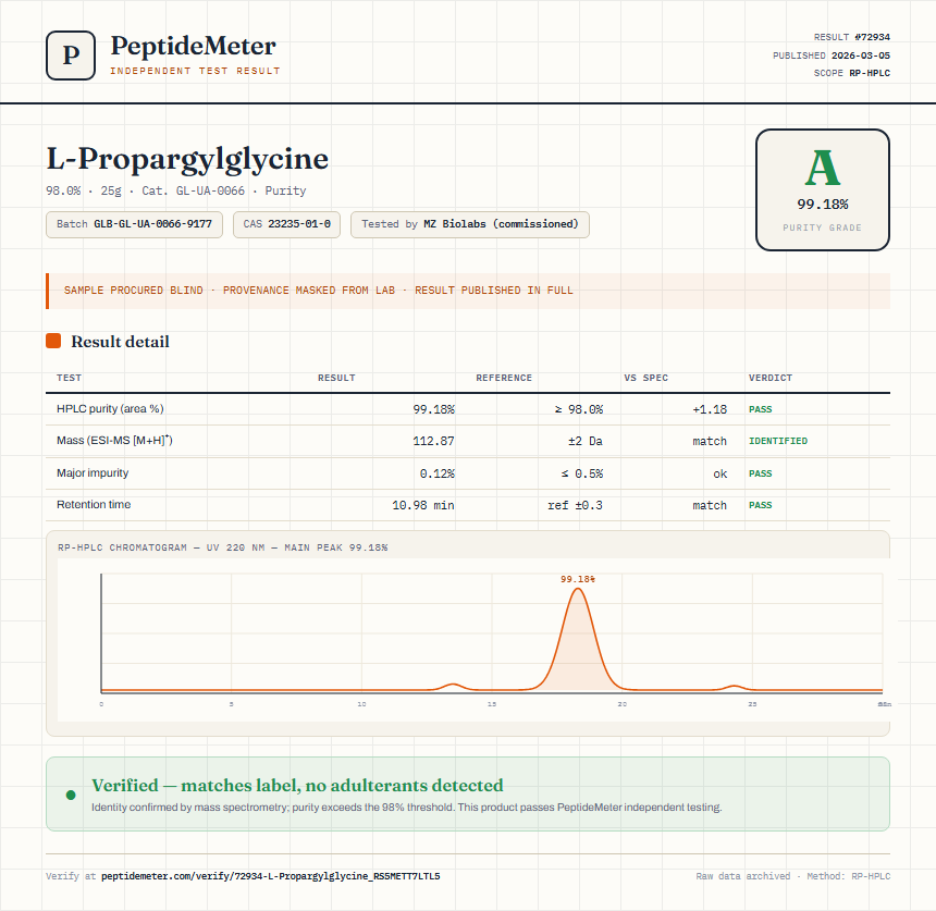 L-Propargylglycine Purity (HPLC) report by PeptideMeter