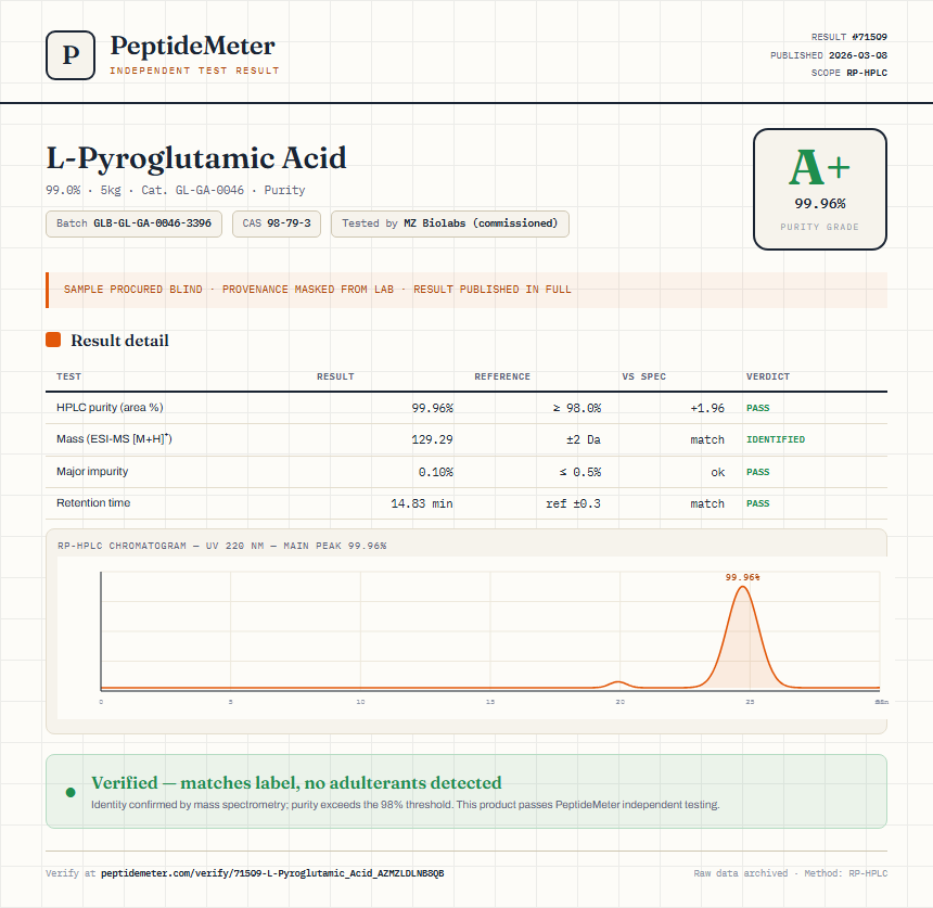 L-Pyroglutamic Acid Purity (HPLC) report by PeptideMeter